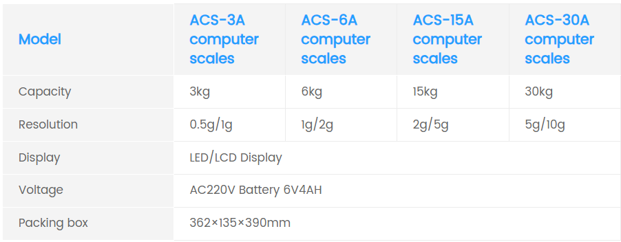 ACS Series Price Computer E-Scale