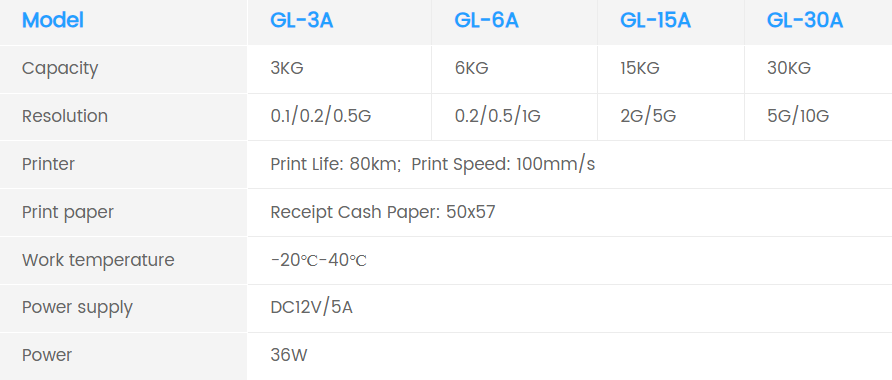 Cash Register Scale CL-A