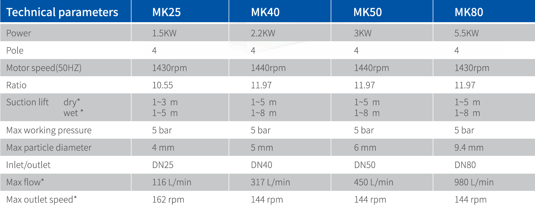 Electric diaphragm pump