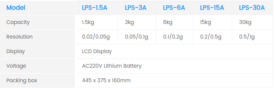 LPS Series Weighing E-Scale